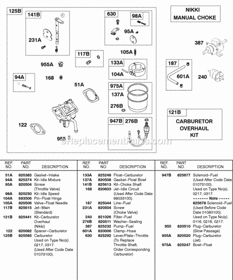 Carburetor Nikki Manual Choke Diagram and Parts List for 433447-0215-E2  Briggs and Stratton Engine